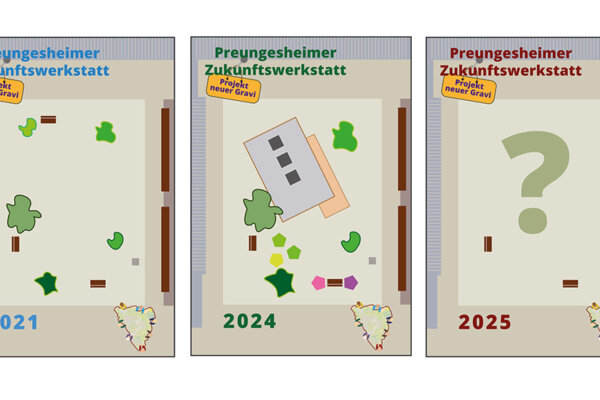 Zukunftswerkstatt – Projekt „Grüner Gravi“